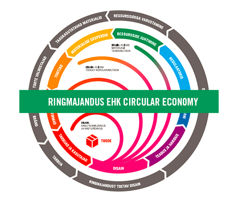 Ragn-Sells arendab oma teenuseid järgides ringmajanduse põhimõtteid.